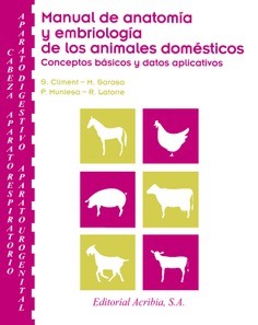 Cabeza  Aparato respiratorio  Aparato digestivo  Aparato urogenital Manual de anatomía y embriología de los animales domésticos Conceptos básicos y datos aplicativos